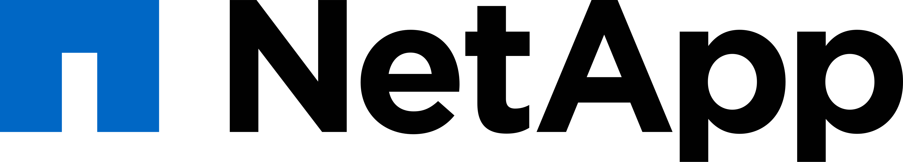 netapp